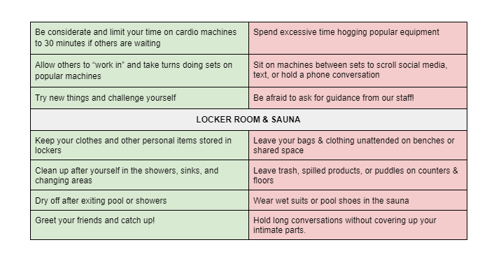 Gym etiquette Aiken